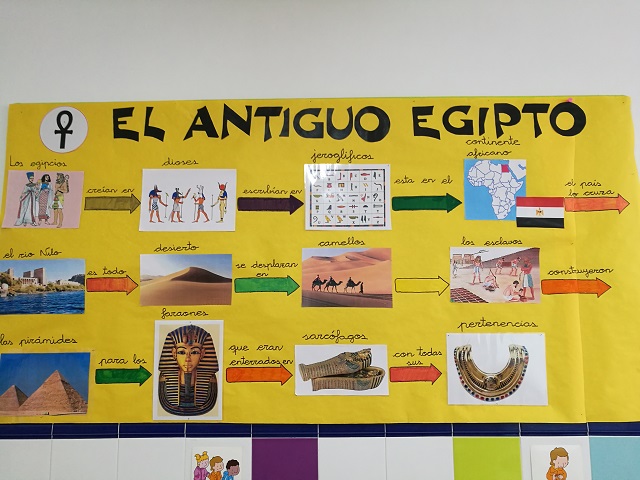 Proyecto de Egipto en 5 años